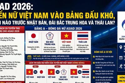 ASIAD 2026: Tuyển nữ Việt Nam vào bảng đấu khó, cơ hội nào trước Nhật Bản, Đài Bắc Trung Hoa và Thái Lan?