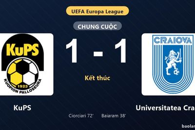 Thống kê trận đấu KuPS 1-1 Universitatea Craiova: Hai đội chia điểm