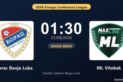 Nhận định Borac Banja Luka vs ML Vitebsk: đội hình dự kiến
