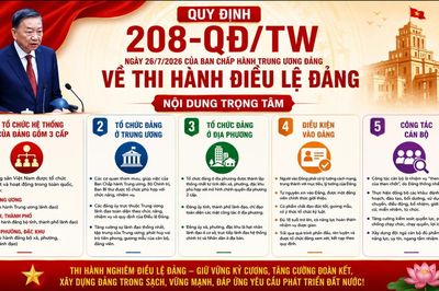 Tăng cường kỷ cương trong thi hành Điều lệ Đảng