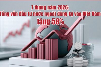 Infographics: 7 tháng, vốn đầu tư nước ngoài đăng ký vào Việt Nam đạt 38,06 tỷ USD