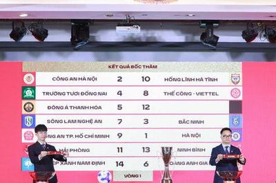 Vòng 1 V.League 2026-2027: CAHN gặp Hà Tĩnh, Hà Nội FC gặp Công an thành phố Hồ Chí Minh