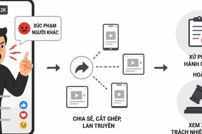 Livestream xúc phạm người khác có thể bị xử lý hình sự