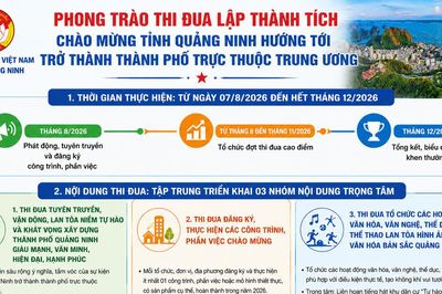 Phát động phong trào thi đua chào mừng Quảng Ninh trở thành thành phố
