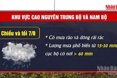 [Video] Chiều và tối 7/8, nhiều khu vực tiếp tục có mưa dông, cục bộ mưa to