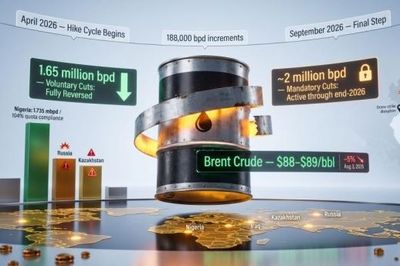 OPEC+ bước vào giai đoạn đàm phán hạn ngạch cho năm 2027