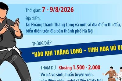 Hà Nội lần đầu tổ chức Festival Võ thuật quốc tế tại Hoàng Thành Thăng Long