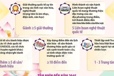 Việt Nam hướng tới trở thành trung tâm văn hóa và sáng tạo hàng đầu khu vực