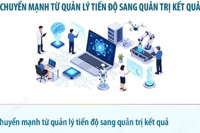 Những định hướng lớn trong thực hiện Nghị quyết 57-NQ/TW