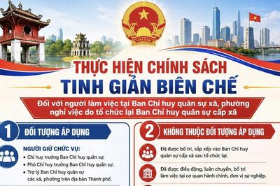 Hà Nội hướng dẫn thực hiện chính sách đối với người làm việc tại Ban Chỉ huy quân sự cấp xã nghỉ việc do sắp xếp