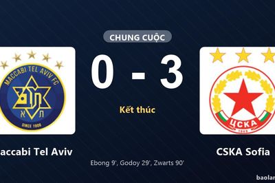 Thống kê trận đấu Maccabi Tel Aviv 0-3 CSKA Sofia: CSKA Sofia thắng đậm thuyết phục