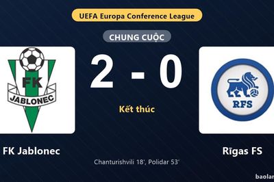 Thống kê trận đấu FK Jablonec 2-0 Rīgas FS: M. Polidar tỏa sáng, FK Jablonec giành trọn 3 điểm