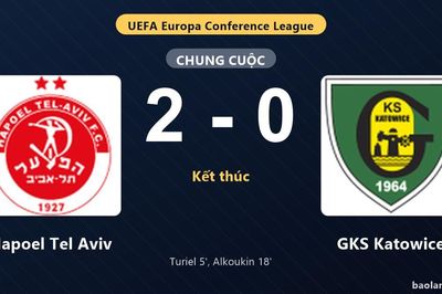 Thống kê trận đấu Hapoel Tel Aviv 2-0 GKS Katowice: R. Alkoukin tỏa sáng, Hapoel Tel Aviv giành trọn 3 điểm