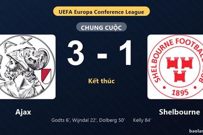 Thống kê trận đấu Ajax 3-1 Shelbourne: K. Dolberg tỏa sáng, Ajax giành trọn 3 điểm