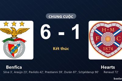 Thống kê trận đấu Benfica 6-1 Hearts: Benfica thắng đậm thuyết phục