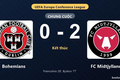Thống kê trận đấu Bohemians 0-2 FC Midtjylland: V. Byskov tỏa sáng, FC Midtjylland giành trọn 3 điểm