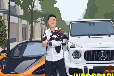 'Soi' hệ sinh thái doanh nghiệp trăm tỷ liên quan Huấn Hoa Hồng