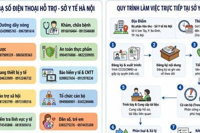 Sở Y tế Hà Nội triển khai đồng thời 2 hình thức tiếp nhận, giải đáp thông tin của tổ chức, công dân