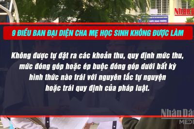 [Video] Đề xuất 9 điều Ban đại diện cha mẹ học sinh không được làm