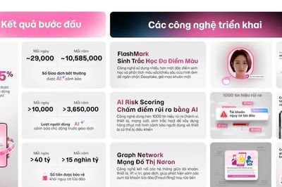 AI của MoMo phát hiện gần 29.000 giao dịch bất thường mỗi ngày