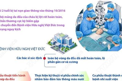 Ca vi phẫu ghép da đầu hiếm gặp giúp bệnh nhân phục hồi sau 10 năm