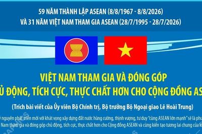 Việt Nam đóng góp chủ động, tích cực, thực chất hơn cho Cộng đồng ASEAN