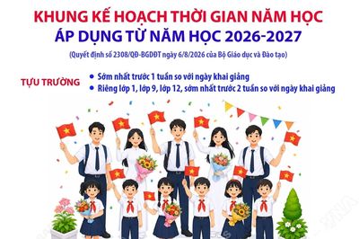Khung kế hoạch thời gian từ năm học 2026-2027 áp dụng trong toàn quốc