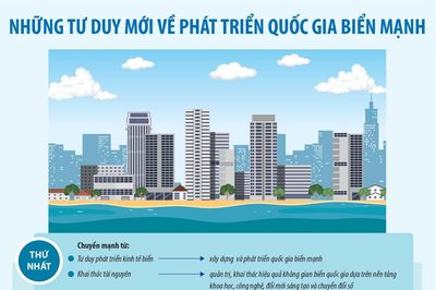 Những tư duy mới về phát triển quốc gia biển mạnh
