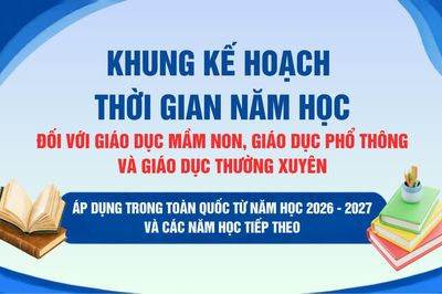 Khung kế hoạch thời gian năm học đối với giáo dục mầm non, giáo dục phổ thông và giáo dục thường xuyên
