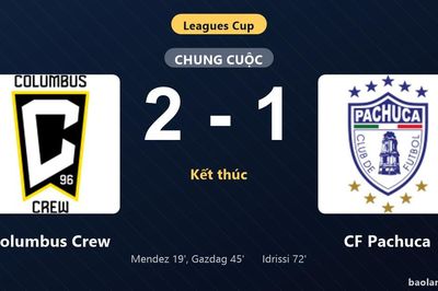 Thống kê trận đấu Columbus Crew 2-1 CF Pachuca: D. Gazdag tỏa sáng, Columbus Crew giành trọn 3 điểm