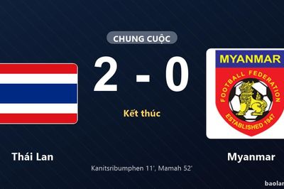 Thống kê trận đấu Thái Lan 2-0 Myanmar: Jehhanafee Mamah tỏa sáng, Thái Lan giành trọn 3 điểm