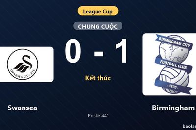 Thống kê trận đấu Swansea 0-1 Birmingham: A. Priske tỏa sáng, Birmingham giành chiến thắng, đi tiếp