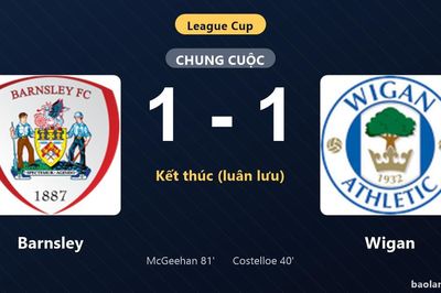 Thống kê trận đấu Barnsley 1-1 (pen 6-5) Wigan: Barnsley thắng luân lưu nghẹt thở, giành chiến thắng, đi tiếp