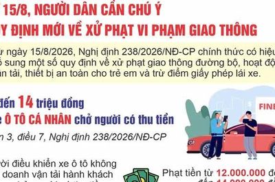 Từ 15/8, người dân cần chú ý quy định mới về xử phạt vi phạm giao thông