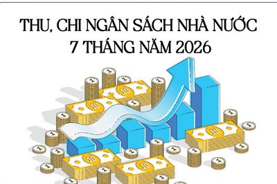 Infographics: Thu, chi ngân sách nhà nước 7 tháng năm 2026