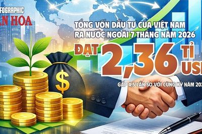 7 tháng, Việt Nam rót 2,36 tỉ USD đầu tư ra nước ngoài