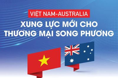 Việt Nam - Australia: Xung lực mới cho thương mại song phương