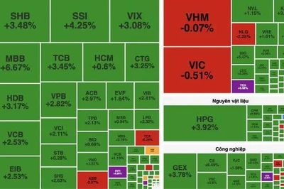[VIDEO] Chứng khoán bùng nổ: VN-Index tăng 27 điểm, khối ngoại mua ròng khủng