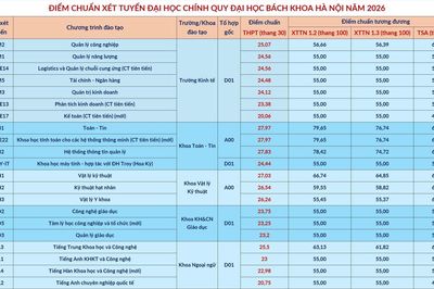 Kết thúc lọc ảo, bắt đầu công bố điểm chuẩn trúng tuyển đại học, cao đẳng 2026