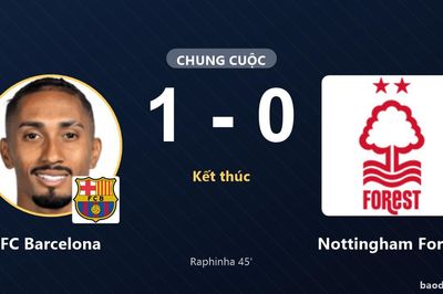 Raphinha ghi bàn duy nhất, FC Barcelona hạ Nottingham Forest trên sân Camp Nou