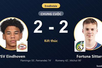 Bị gỡ hòa phút 90, PSV Eindhoven chia điểm kịch tính với Fortuna Sittard