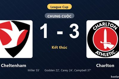 Thống kê trận đấu Cheltenham 1-3 Charlton: T. Campbell tỏa sáng, Charlton giành chiến thắng, đi tiếp
