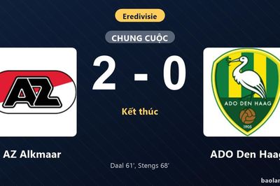 Thống kê trận đấu AZ Alkmaar 2-0 ADO Den Haag: C. Stengs tỏa sáng, AZ Alkmaar giành trọn 3 điểm