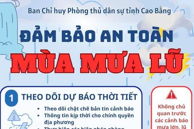Chủ động ứng phó với mưa lớn, lũ quét, ngập lụt, sạt lở đất, lốc, sét