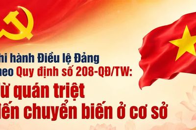Thi hành Điều lệ Đảng theo Quy định số 208-QĐ/TW: Từ quán triệt đến chuyển biến ở cơ sở