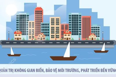 Định hình không gian biển, tạo nền tảng để Việt Nam trở thành quốc gia biển mạnh