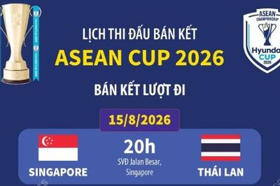 Lịch thi đấu bán kết ASEAN Cup 2026