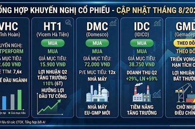 Cổ phiếu nào được khuyến nghị tích cực trong quý III/2026?