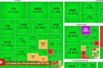 Chứng khoán phiên sáng 10/8: VN-Index 'rút chân' mạnh, lấy lại hơn 20 điểm từ đáy