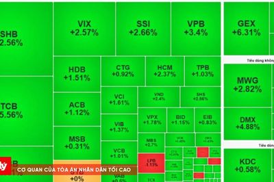 Chứng khoán ngày 10/8: Thị trường đảo chiều mạnh trong phiên, VN-Index hụt mốc 1.780 điểm